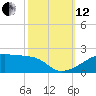 Shell Island tide chart for Tuesday, October 12, 2021
