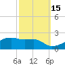 Shell Island tide chart for Friday, October 15, 2021