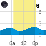 Shell Island tide chart for Wednesday, October 6, 2021