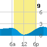 Shell Island tide chart for Saturday, October 9, 2021