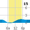 Shell Island tide chart for Wednesday, December 15, 2021