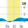 Shell Island tide chart for Thursday, December 16, 2021