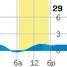 Shell Island tide chart for Wednesday, December 29, 2021