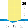 Shell Island tide chart for Thursday, January 20, 2022
