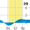 Shell Island tide chart for Saturday, January 29, 2022