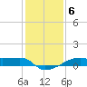 Shell Island tide chart for Thursday, January 6, 2022
