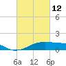 Shell Island tide chart for Saturday, March 12, 2022