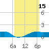 Shell Island tide chart for Tuesday, March 15, 2022