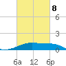 Shell Island tide chart for Tuesday, March 8, 2022