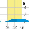 Shell Island tide chart for Wednesday, March 9, 2022