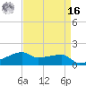 Shell Island tide chart for Saturday, April 16, 2022