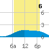 Shell Island tide chart for Wednesday, April 6, 2022