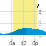 Shell Island tide chart for Thursday, April 7, 2022