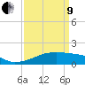 Shell Island tide chart for Saturday, April 9, 2022