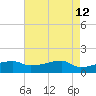Shell Island tide chart for Thursday, May 12, 2022