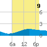 Shell Island tide chart for Monday, May 9, 2022