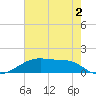Shell Island tide chart for Thursday, June 2, 2022