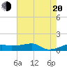Shell Island tide chart for Wednesday, July 20, 2022