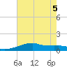 Shell Island tide chart for Tuesday, July 5, 2022