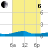 Shell Island tide chart for Wednesday, July 6, 2022