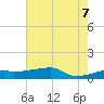 Shell Island tide chart for Thursday, July 7, 2022
