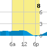 Shell Island tide chart for Friday, July 8, 2022