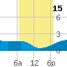 Shell Island tide chart for Thursday, September 15, 2022