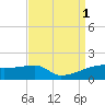 Shell Island tide chart for Thursday, September 1, 2022