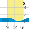 Shell Island tide chart for Friday, September 2, 2022