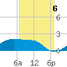 Shell Island tide chart for Tuesday, September 6, 2022