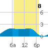 Shell Island tide chart for Thursday, September 8, 2022