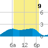 Shell Island tide chart for Friday, September 9, 2022