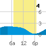 Shell Island tide chart for Tuesday, October 4, 2022