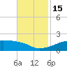 Shell Island tide chart for Tuesday, November 15, 2022