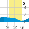 Shell Island tide chart for Wednesday, November 2, 2022