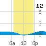 Shell Island tide chart for Thursday, January 12, 2023