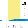 Shell Island tide chart for Sunday, January 15, 2023