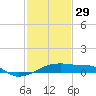 Shell Island tide chart for Sunday, January 29, 2023