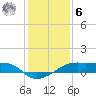 Shell Island tide chart for Friday, January 6, 2023