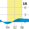 Shell Island tide chart for Thursday, February 16, 2023