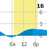 Shell Island tide chart for Thursday, March 16, 2023