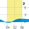 Shell Island tide chart for Thursday, March 2, 2023