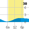 Shell Island tide chart for Thursday, March 30, 2023