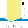 Shell Island tide chart for Monday, March 6, 2023