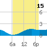 Shell Island tide chart for Saturday, April 15, 2023