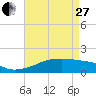 Shell Island tide chart for Thursday, April 27, 2023