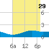 Shell Island tide chart for Saturday, April 29, 2023