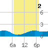 Shell Island tide chart for Sunday, April 2, 2023