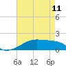 Shell Island tide chart for Thursday, May 11, 2023