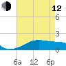 Shell Island tide chart for Friday, May 12, 2023